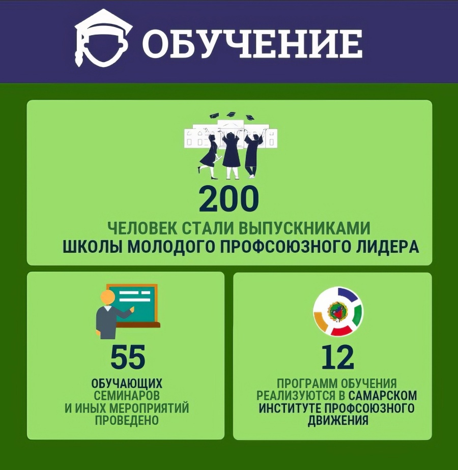 Профсоюзы в цифрах:Обучение