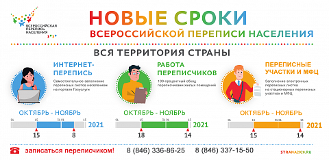 Близится Всероссийская перепись населения