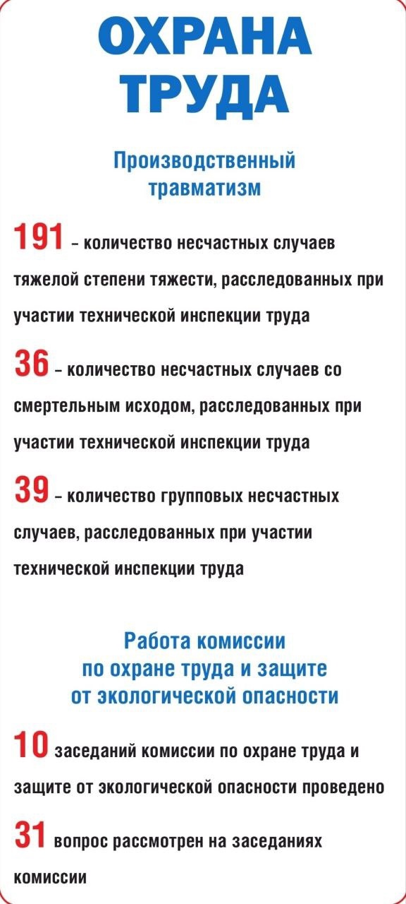 Профсоюзы в цифрах Профсоюзы в цифрах