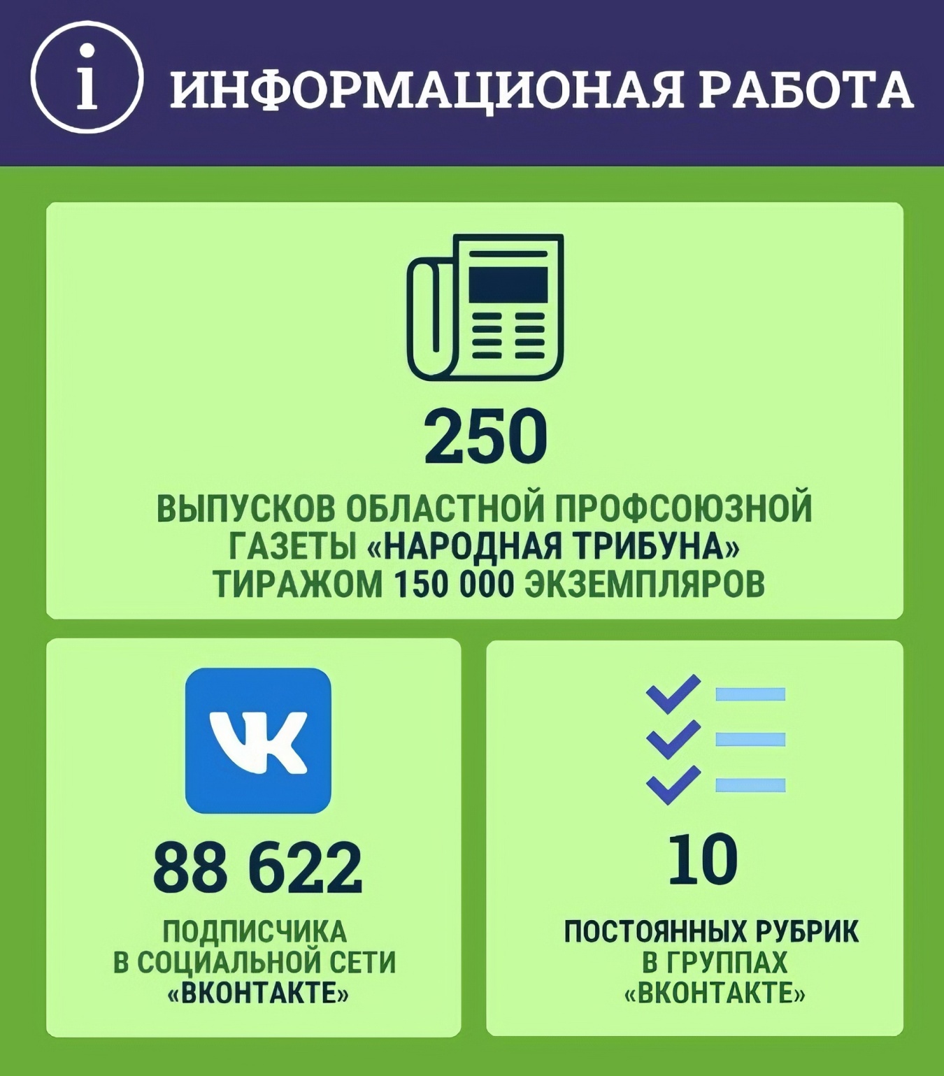 Профсоюзы в цифрах: Информационная работа