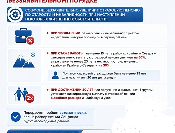 Беззаявительное назначение пенсии: что это и как работает?