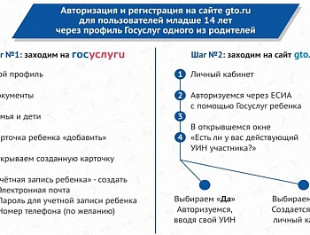 Внимание всем участникам комплекса ГТО!