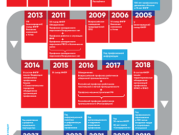 Инфографика газеты «Солидарность»