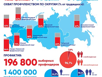 Инфографика газеты «Солидарность»
