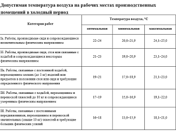 Памятка о работе на холоде